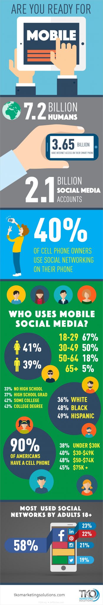 are-you-ready-for-mobile-infographic-by-TKO-Graphix