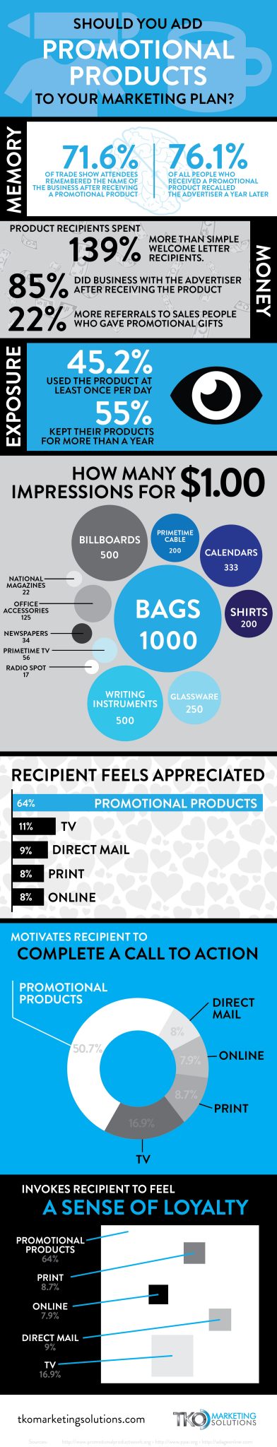 promotional_products_infographic_by_TKO_Marketing_Solutions